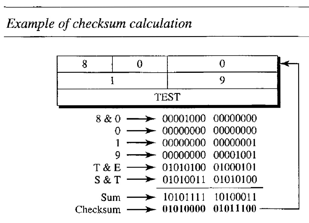 ICMP checksum calculation for a simple echo-request message