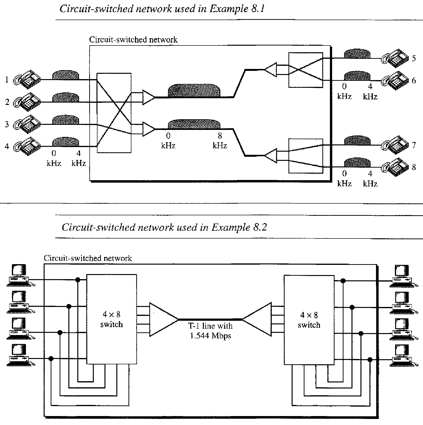 CIRCUIT-SWITCHED NETWORKS