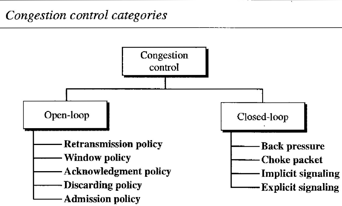 congestion control mechanisms