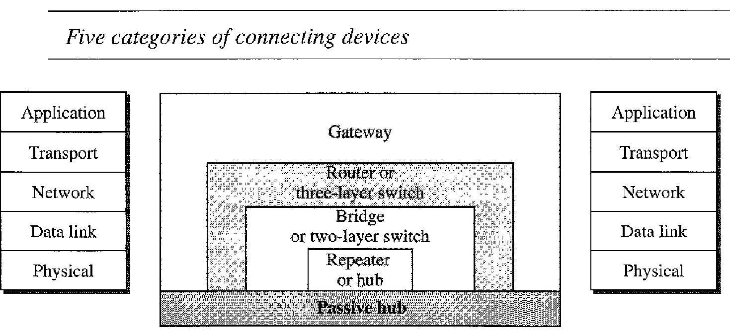 CONNECTING DEVICES