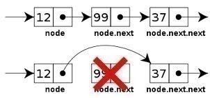 Delete a node from a linked list