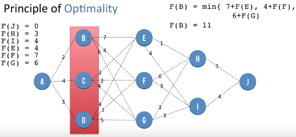 principle of optimality