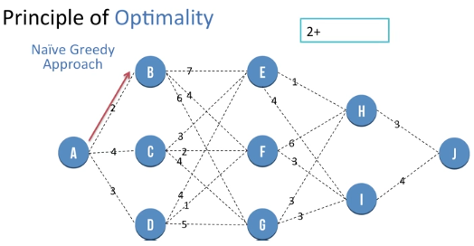 principle of optimality