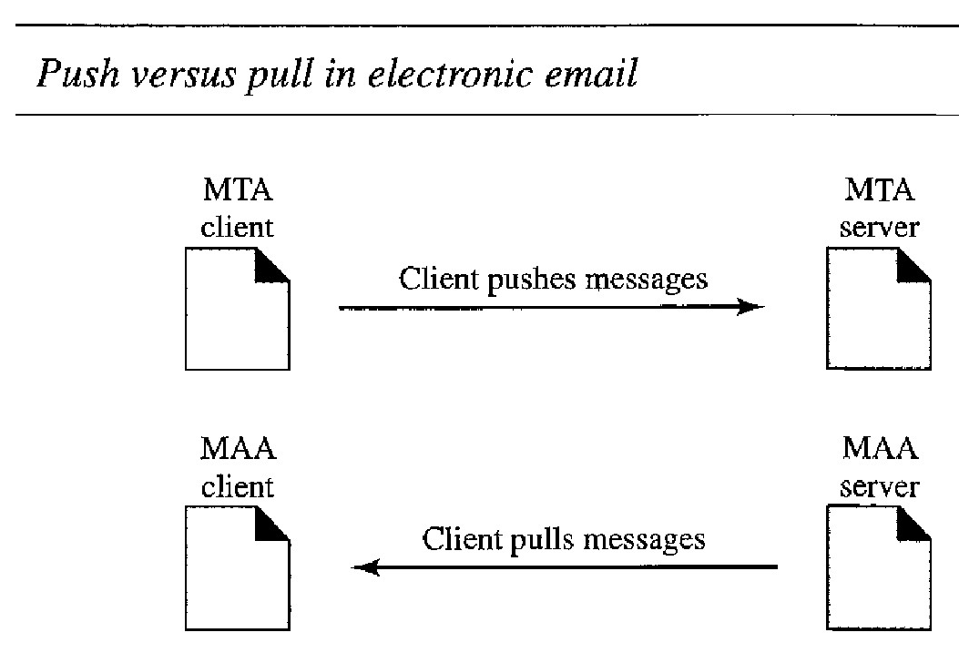 ELECTRONIC MAIL