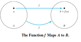 Domain and Codomain of a function