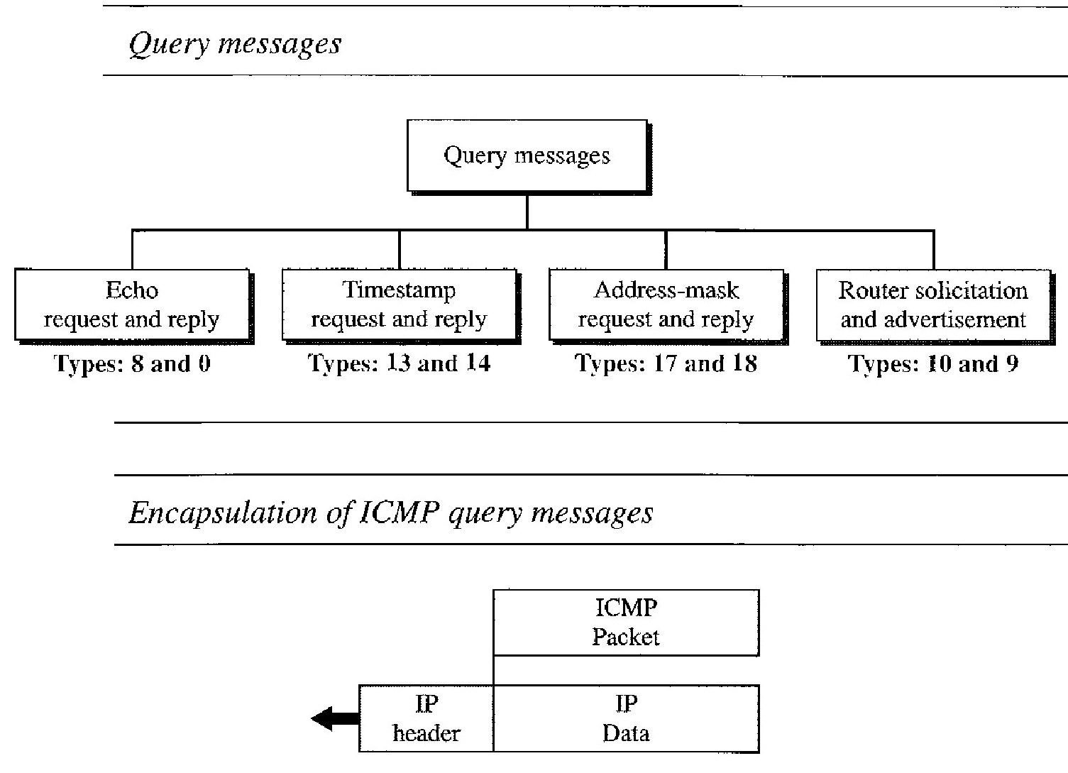 ICMP query messages