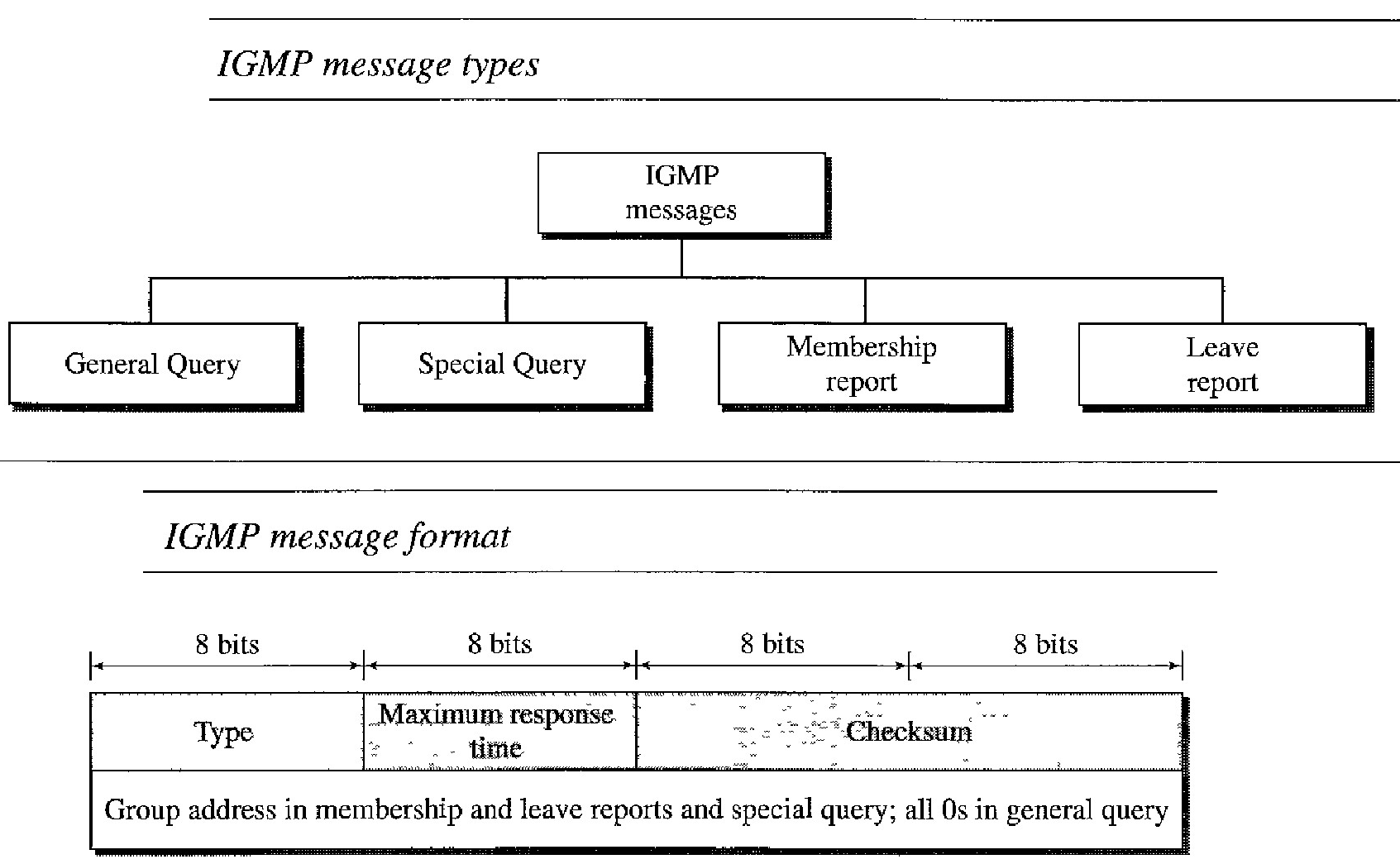 Group Management - IGMP