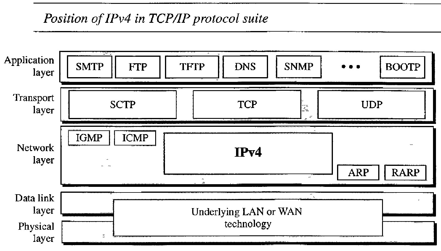 Internet Protocol version 4 (IPv4)