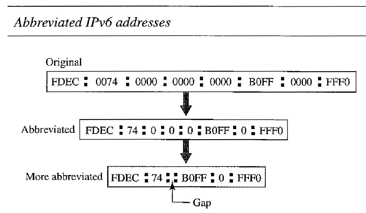 IPv6 ADDRESSES