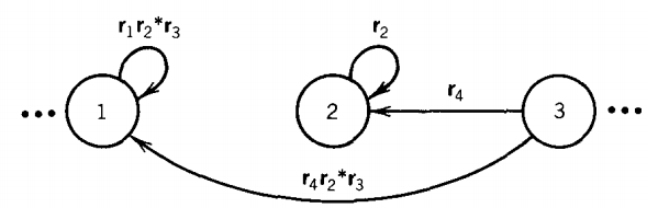 kleenes-theorem