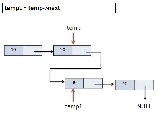 Insert a new node in linked list