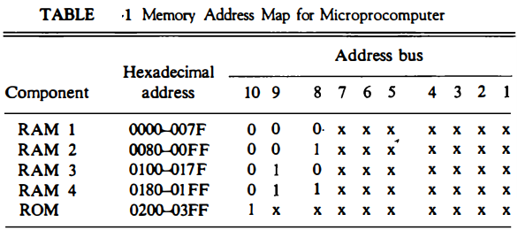 memory-address-map-for-microprocomputer.png