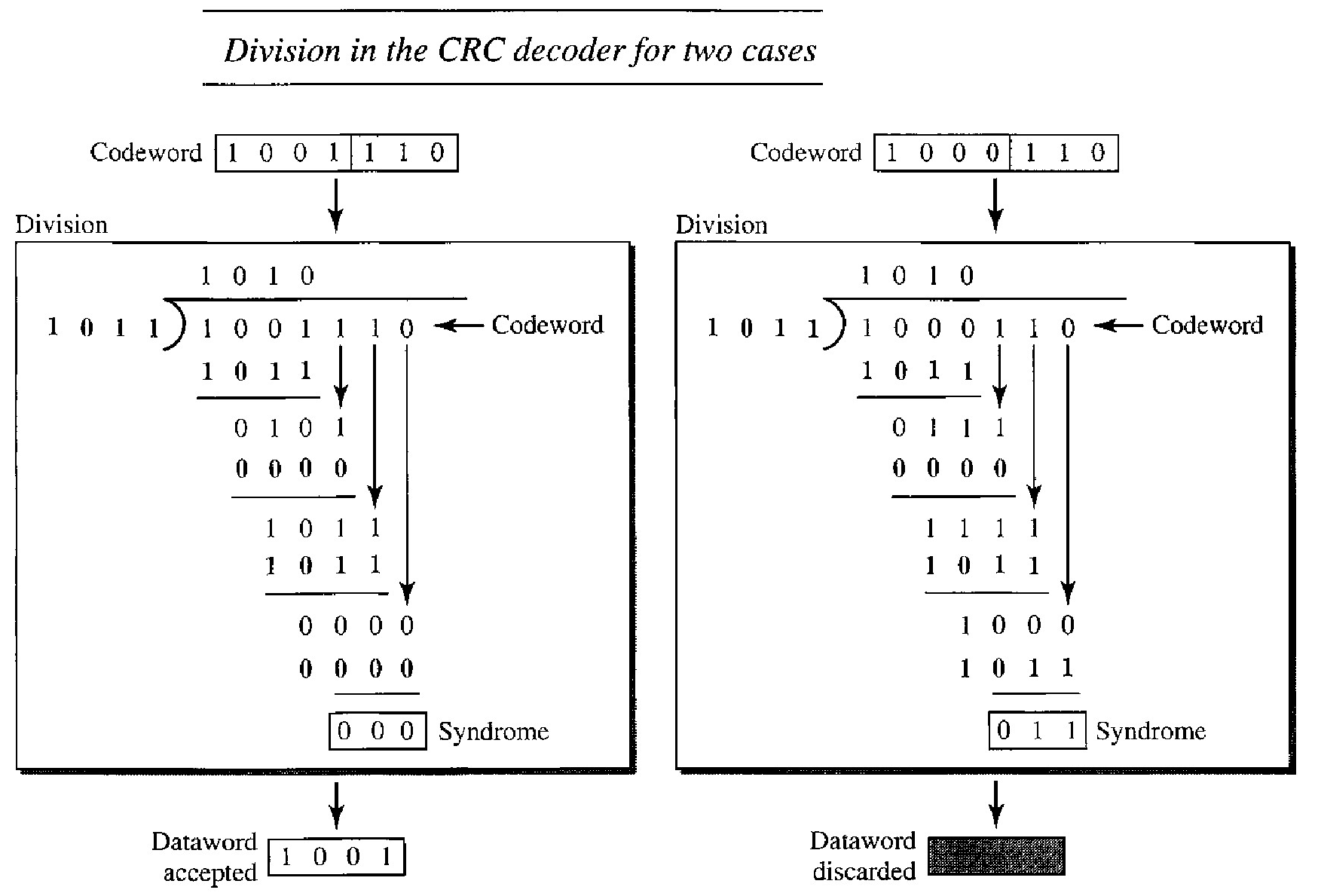 Decoder - Modulo 2 Division