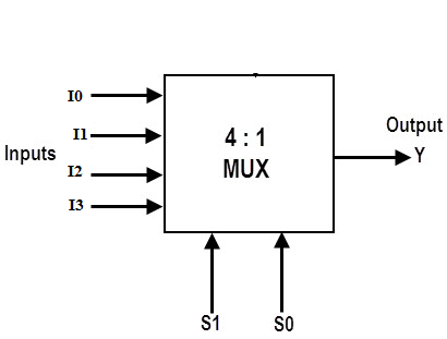 Four-to-one-line multiplexer