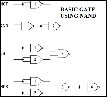 NAND gate and NOR gate are universal gates