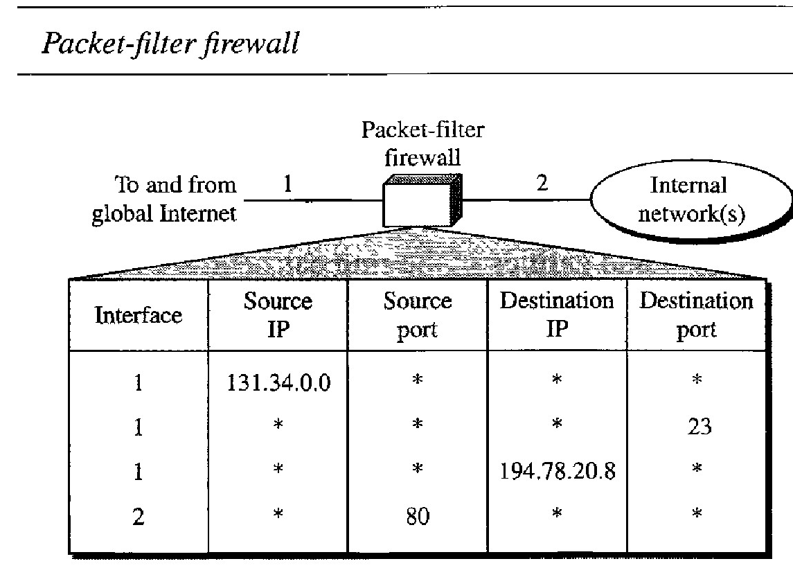 packet-filter-firewall