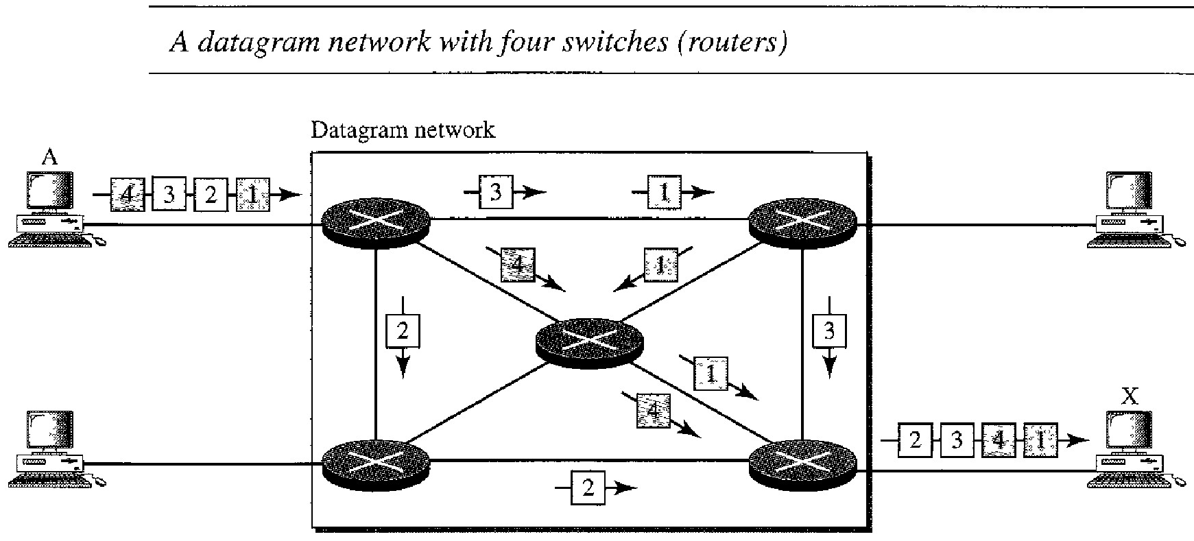 DATAGRAM NETWORKS