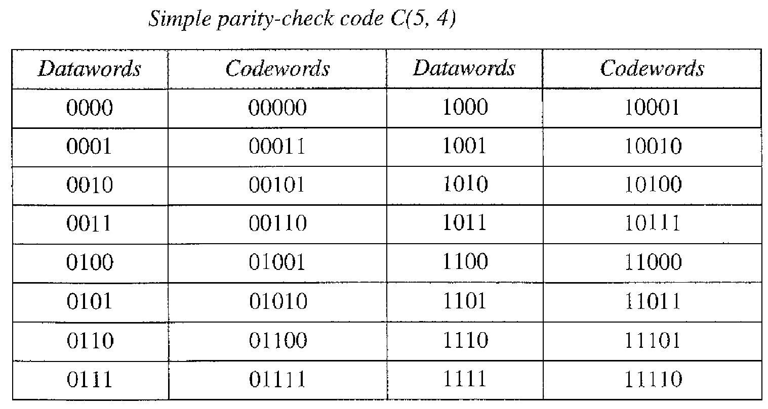 Simple Parity-Check Code