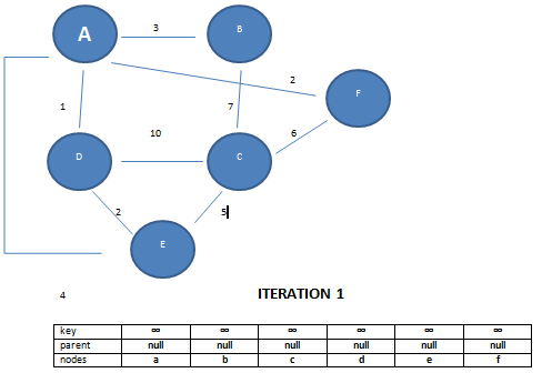 prims algorithm minimum spanning tree