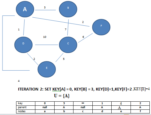 prims algorithm minimum spanning tree