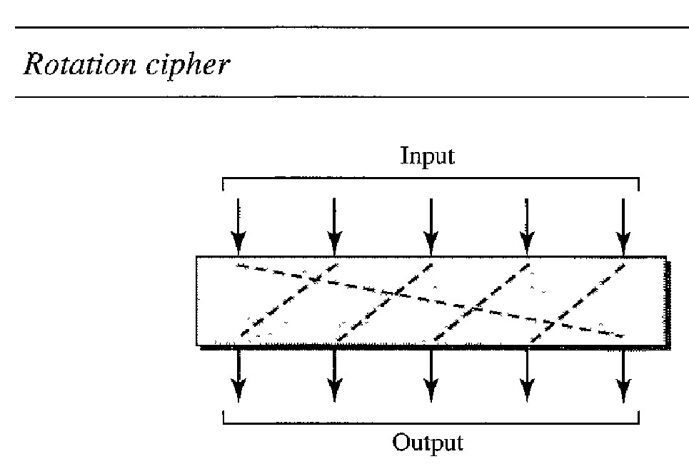 rotation-cipher