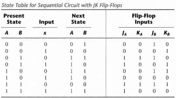 Analysis with jk Flip-Flops