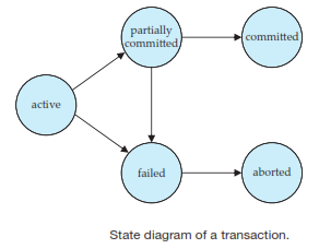 A Simple abstract transaction model