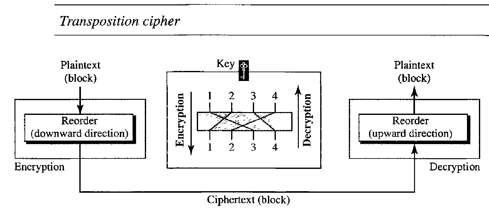 transposition-cipher