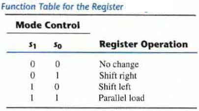 Universal Shift Register