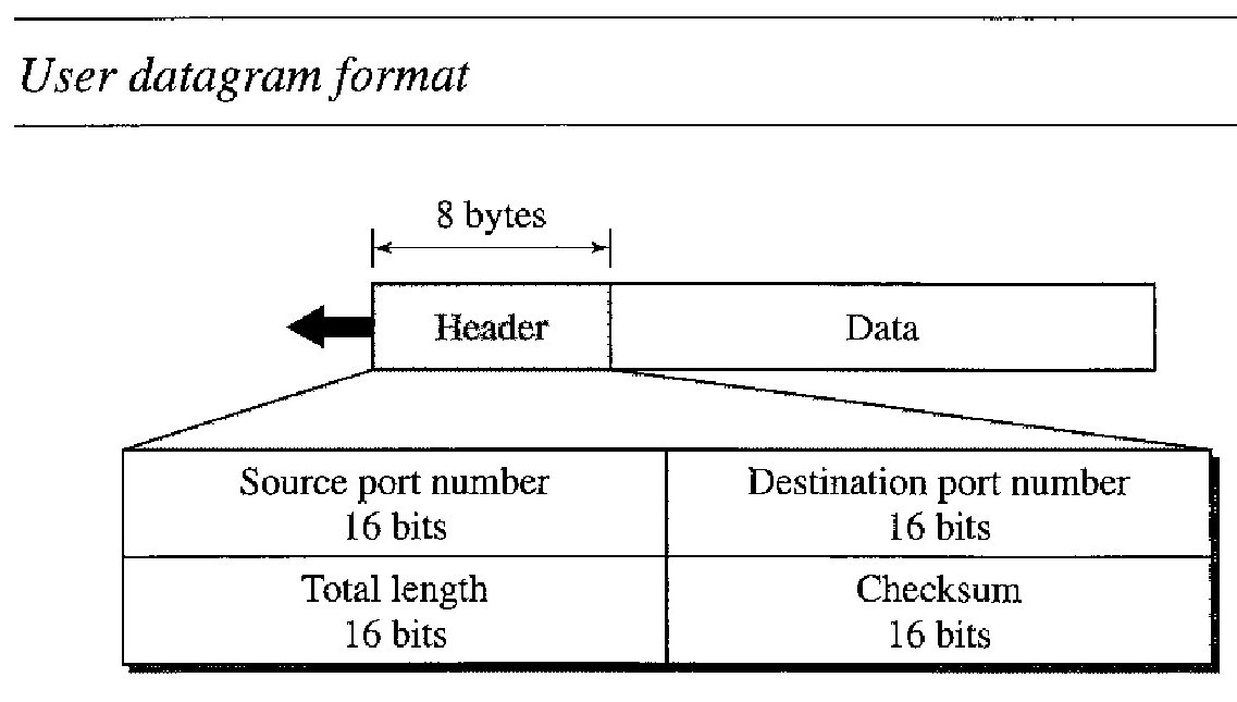 user-datagram-protocol
