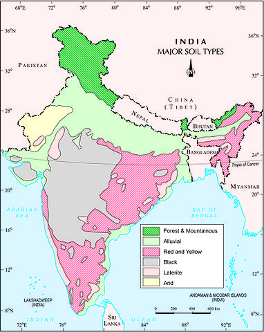 soil types of india
