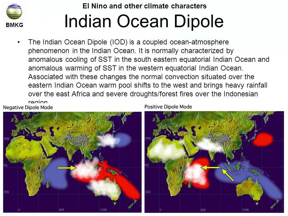 indian ocean dipole