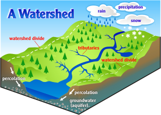 diagram of a watershed