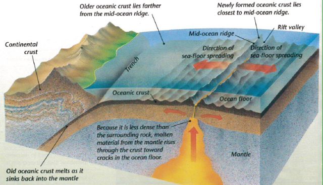 magma movements of earth