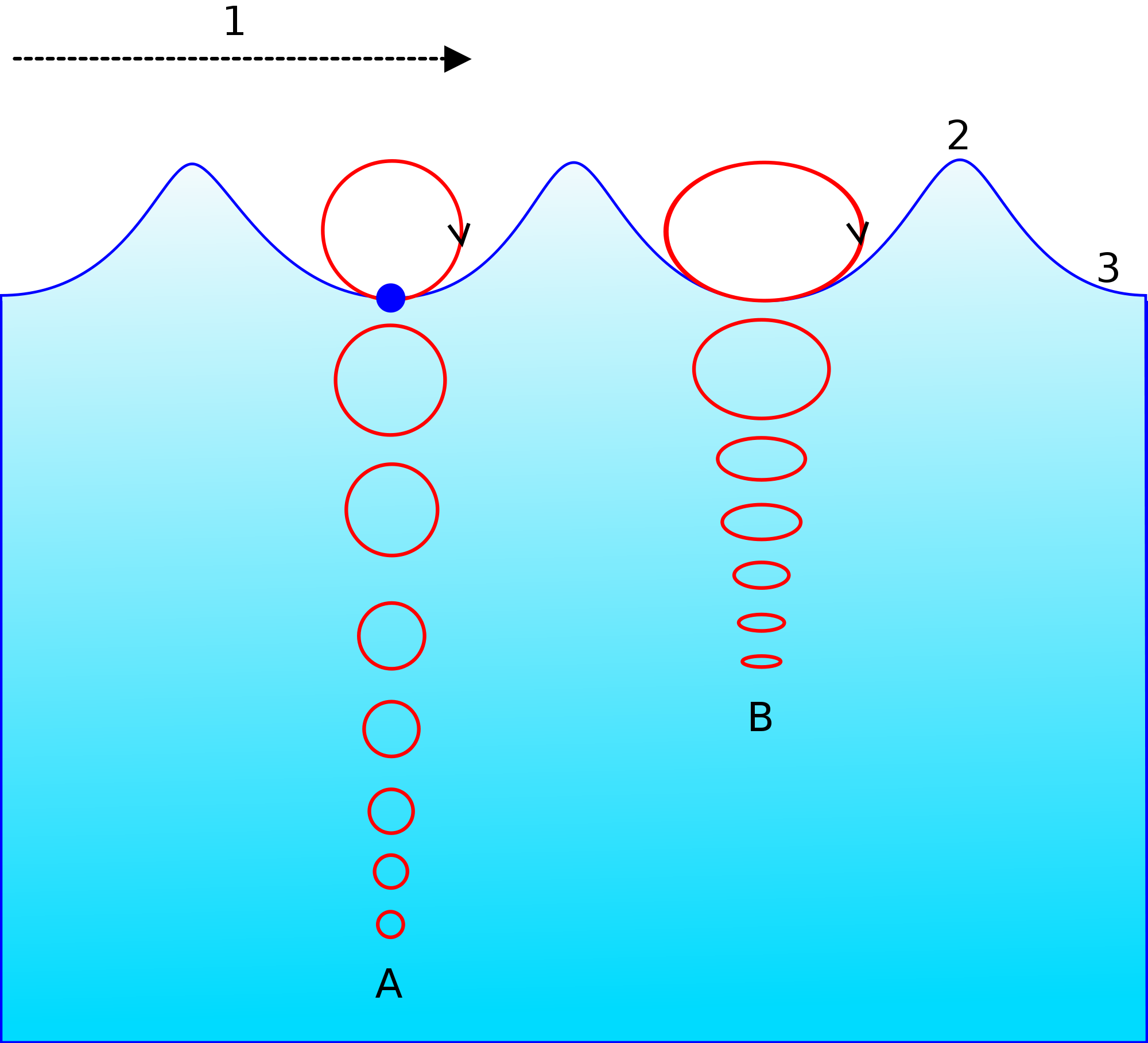 MOTION OF OCEANIC WATER Physical Geography UPSCFEVER