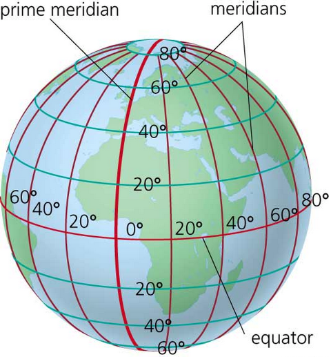 meridiens of globe