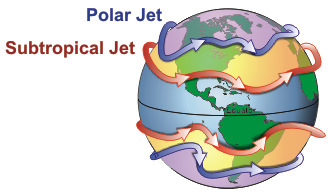 jet streams of the world