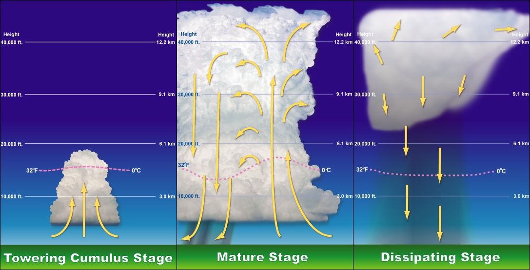 thunderstorms of the world