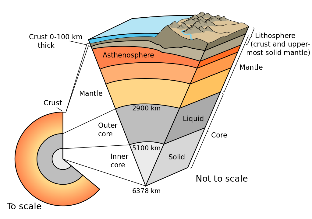 rock layers of earth's crust