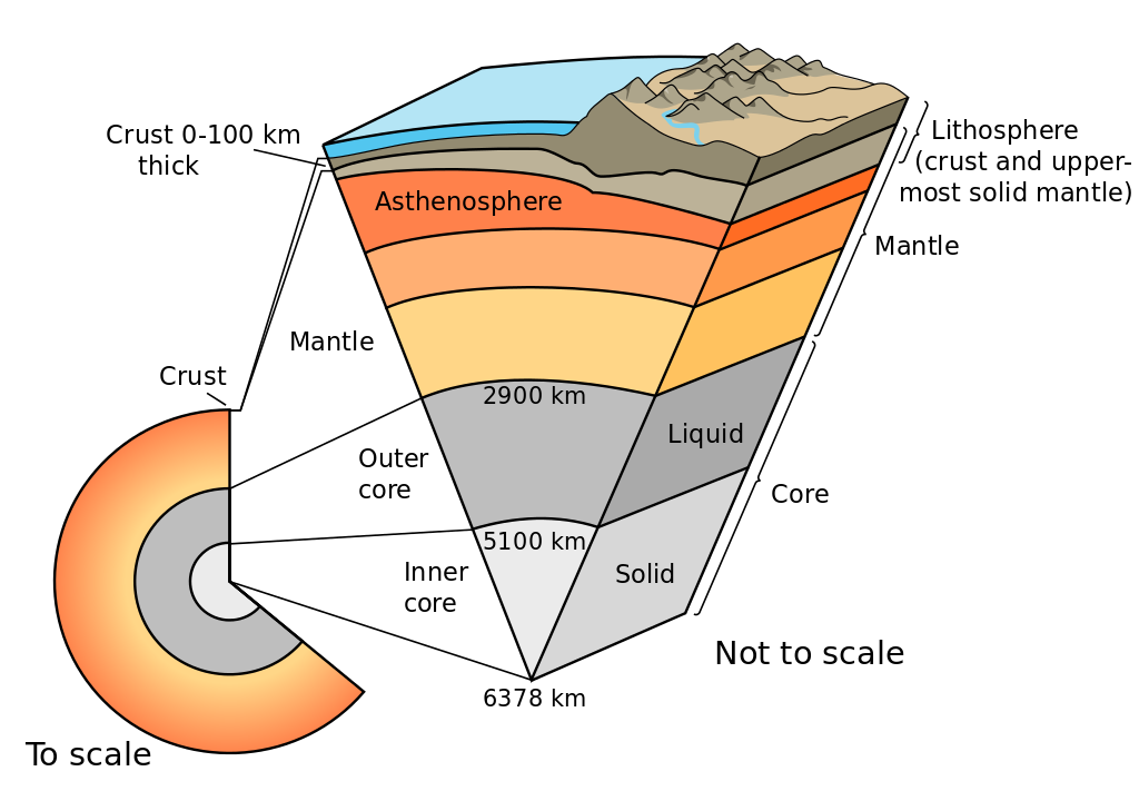 Earth Physical Geography UPSCFEVER