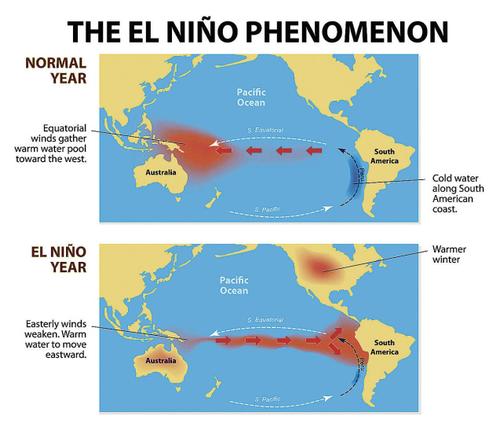 el nino of the world