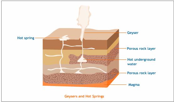 hot springs and geysers