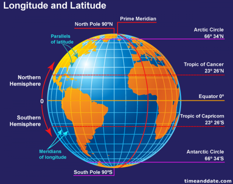 latitudes and longitudes of world
