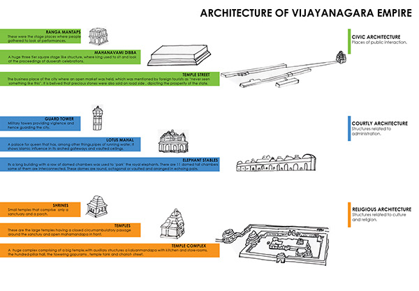 Administrative Chart Of The Vijayanagara Rulers