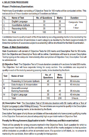 SBI PO Exam structure