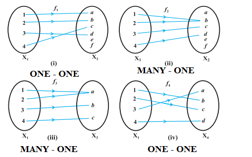 one-one-many-one functions