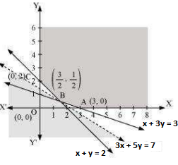 linear programming for ncert class 12 maths