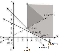 linear programming for ncert class 12 maths