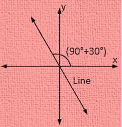 straight lines ncert class 12 maths