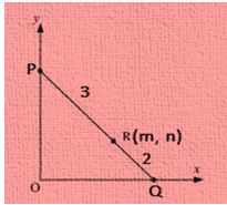 straight lines ncert class 12 maths
